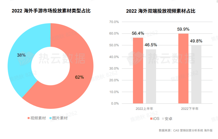 手游运营商武汉仁合汇盈：2022年手游市场买量的现状和几大标的目的