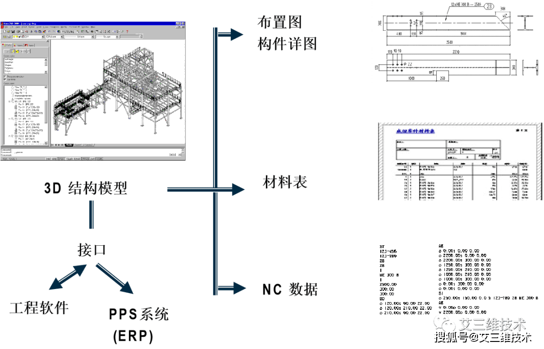 钢构造BIM建模与计算阐发