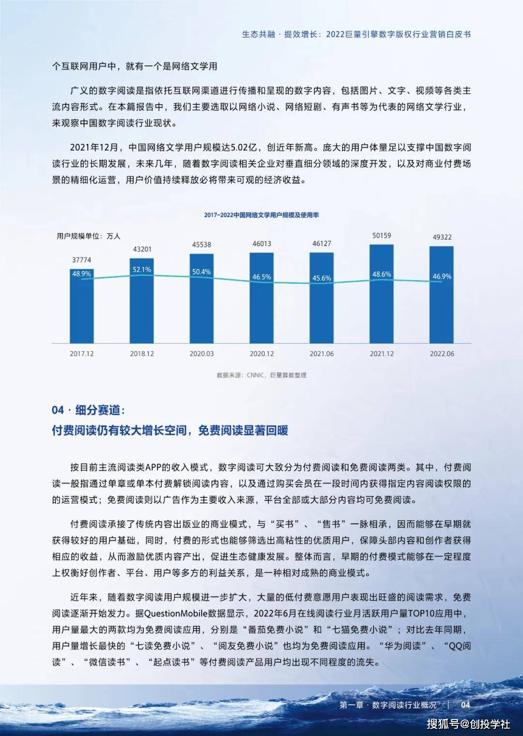 【巨量引擎】2022数字版权行业营销白皮书（附下载）