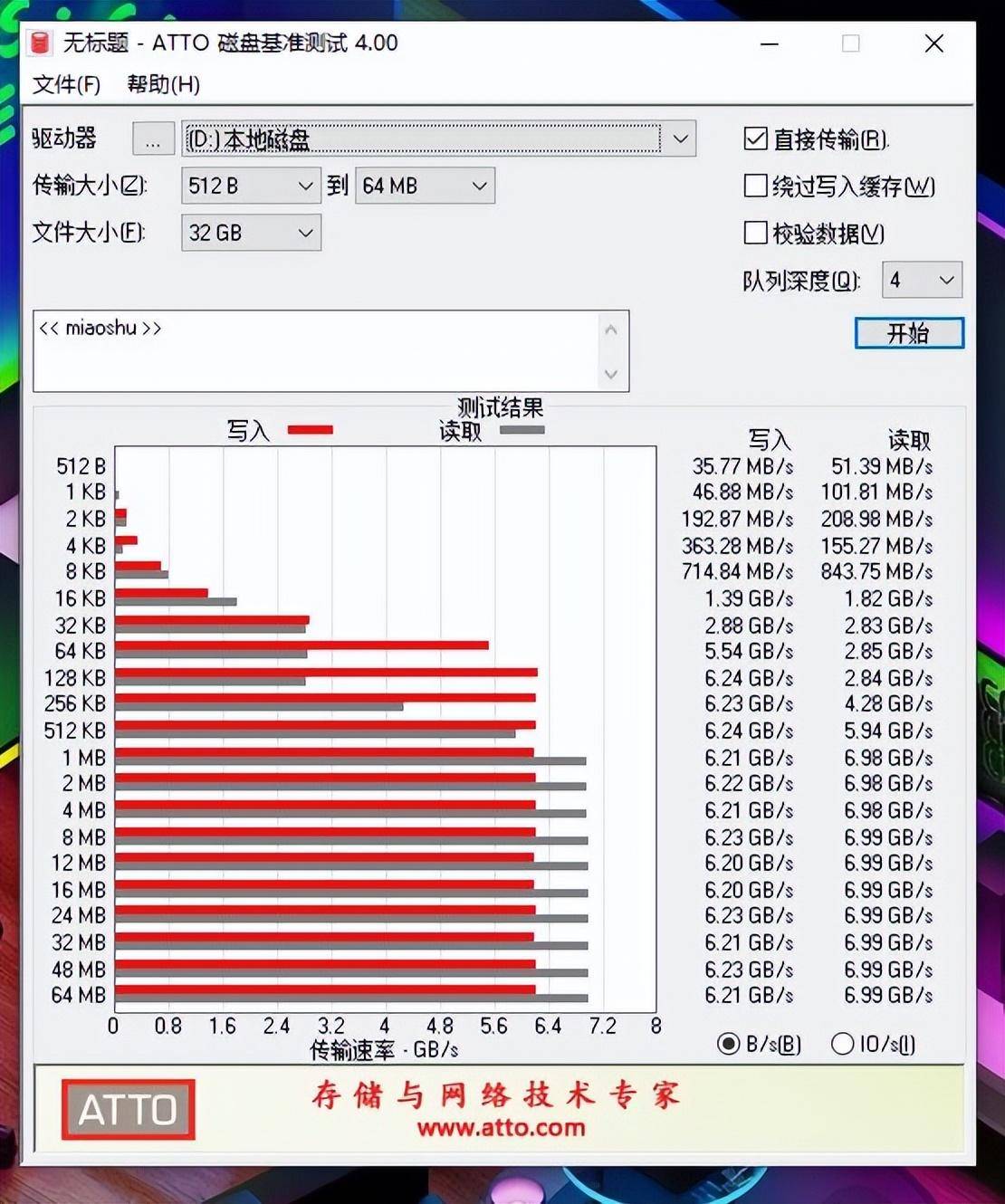 ׿ɳNM800PRO 2TB̬Ӳ̿⣺4.0ʱڵĶ ...