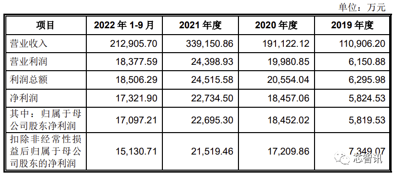 原创             股价大涨44%！亿道信息“001314”情人节浪漫上市：市值超53亿元