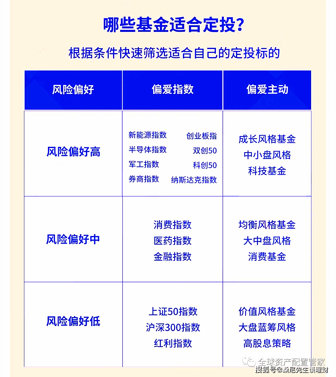 财商晋级 | 收入差别，理财体例也各不不异