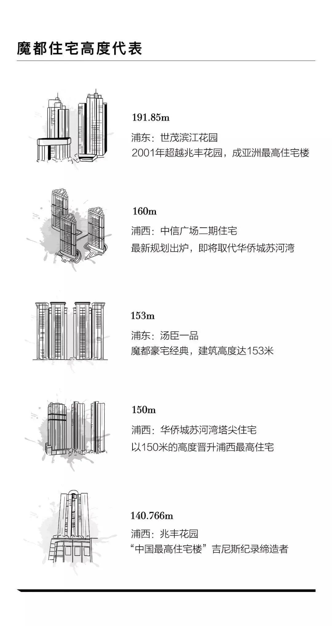 私家飞机入户，超越汤臣一品！它才是浦西室第“第一高”