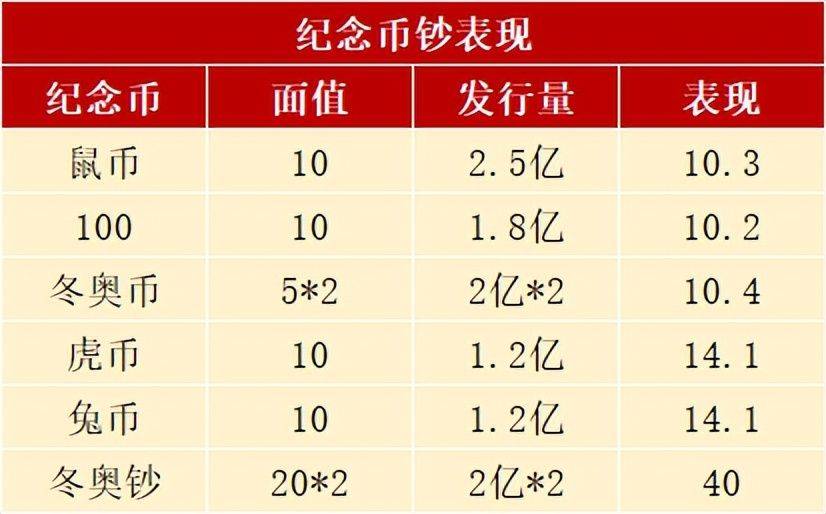 发行新摆设，兔年纪念币涨回来了，虎币和鼠币还能兑换