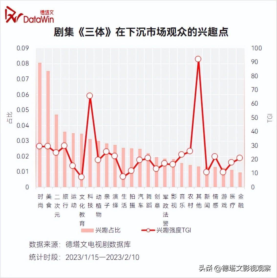 深度-《三体》价值阐发陈述：科幻剧集开篇彰显强悍泛社会影响力