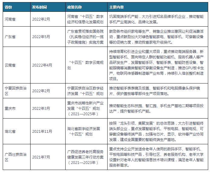 我国及部门省市智妙手机行业相关政策 开展智妙手机高精度定位试点示范