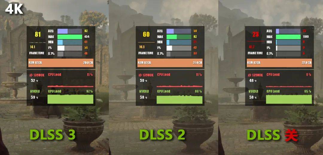 DLSS 3强力加持，《霍格沃茨之遗》RTX 4070Ti游戏测试