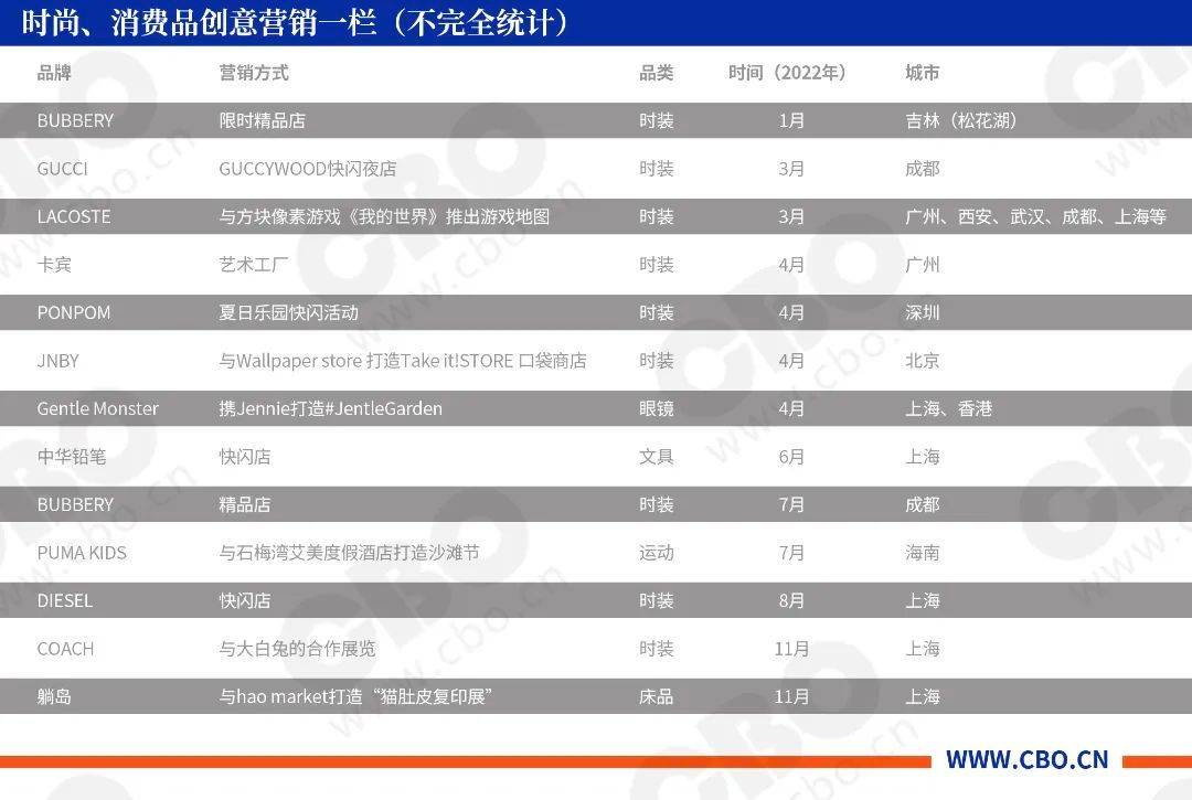 实体回暖，美妆品牌线下营销“开卷”！