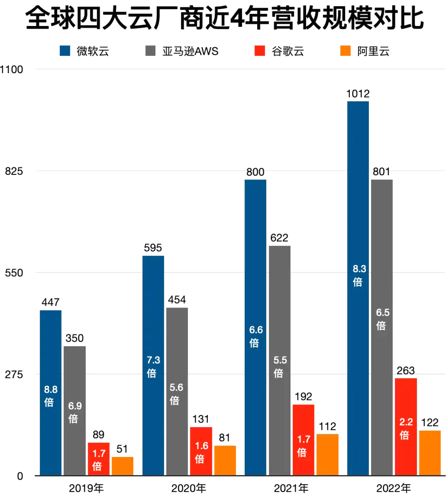 用户誓不晋级Win 11？但微软其实不在乎，它才是科技业更大赢家