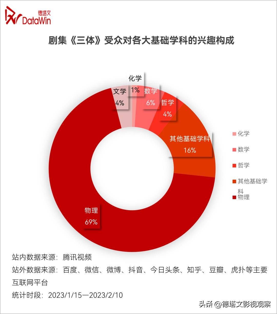 深度-《三体》价值阐发陈述：科幻剧集开篇彰显强悍泛社会影响力