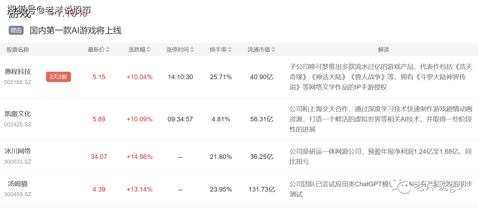 2月16日主题复盘 | 成交创近期天量，仅游戏、药房逆市