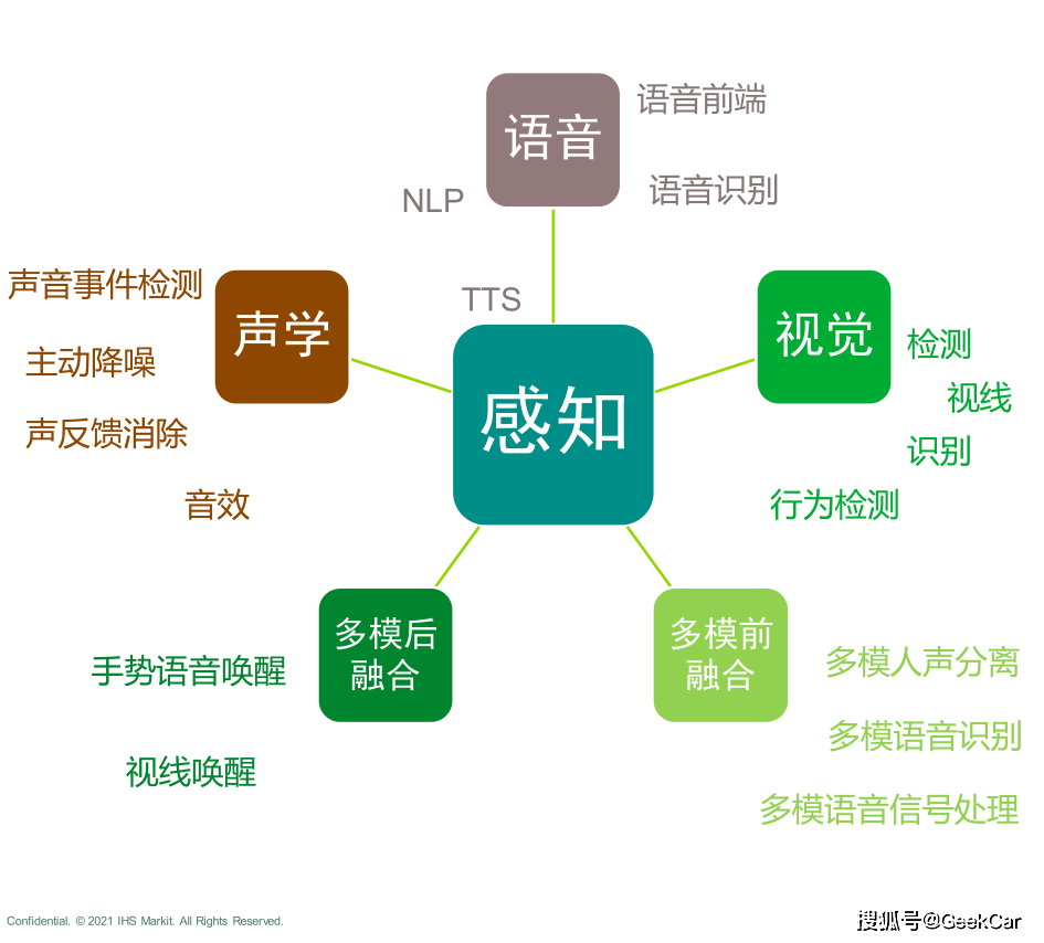 橙皮书｜座舱交互：ChatGPT 改动不了的智能座舱，多模能够