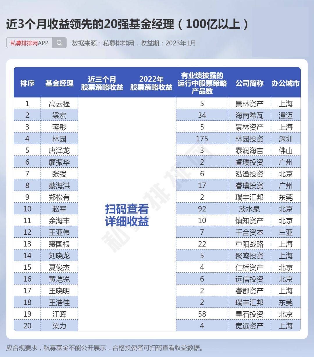 谁是反弹前锋？林园、王亚伟表示不俗，多量黑马基金司理逆袭！