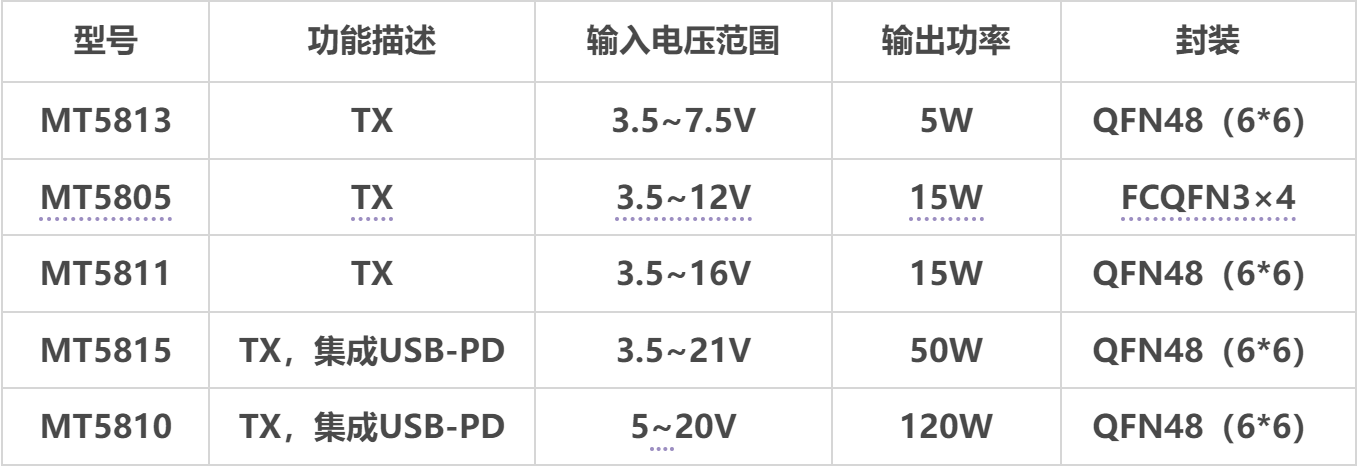 о߳оƬ˼롢塢Сסװص֪ ...