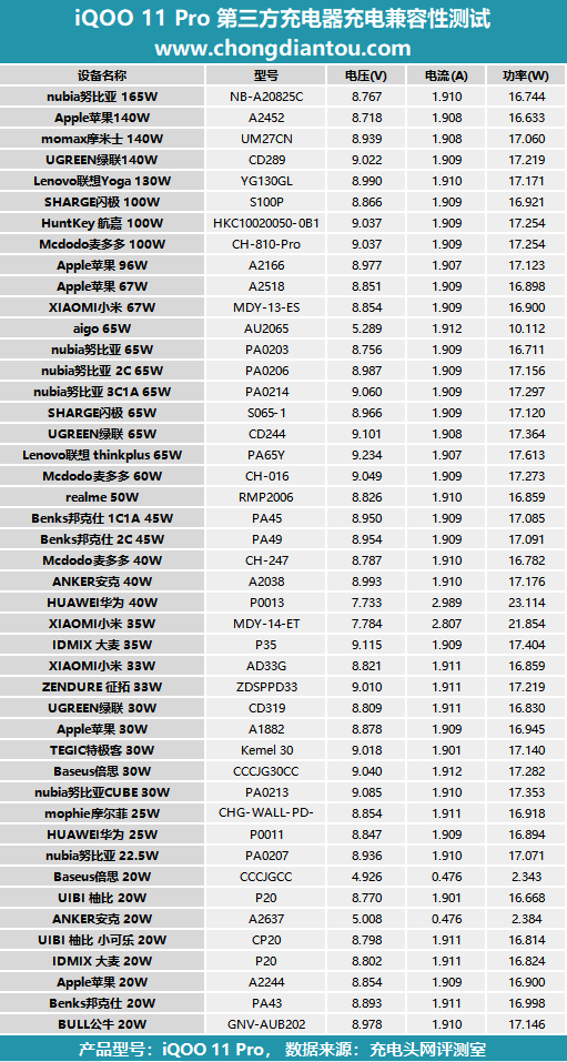 ڶ8 &amp; V2˫о±߽iQOO 11 Proֻ ...