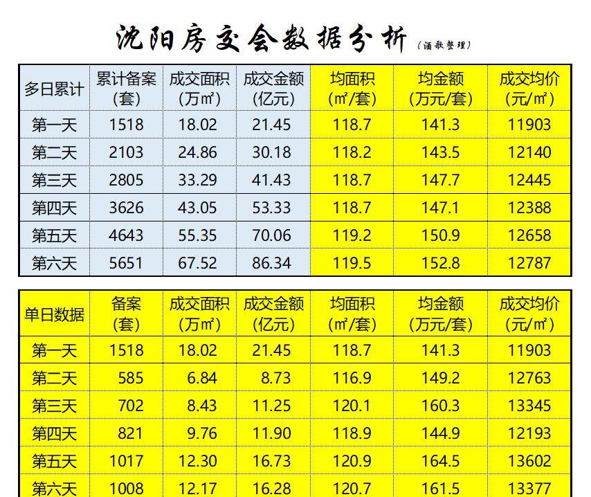 谁说东北经济不可,沈阳一笔交易超百亿,沈抚新区也跟上了 谁说东北经济不可,沈阳一宗交易超百亿,沈抚新区也跟上了