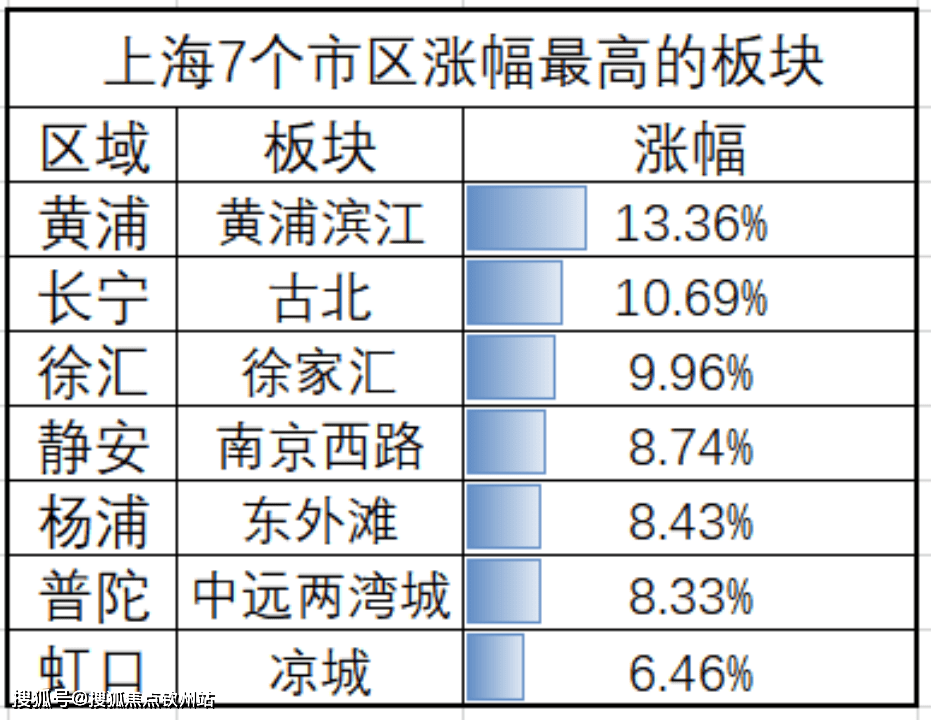 央媒突然预警：避免房价过快上涨！什么信号？