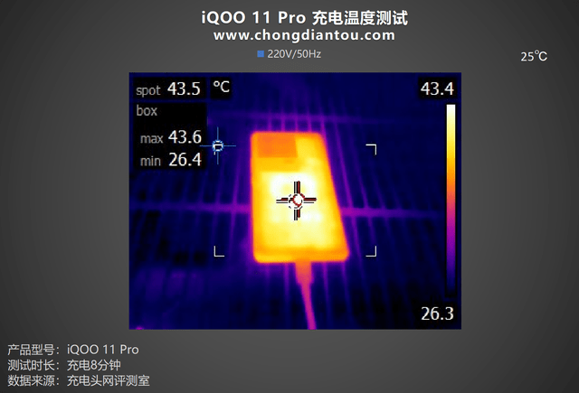 ڶ8 &amp; V2˫о±߽iQOO 11 Proֻ ...