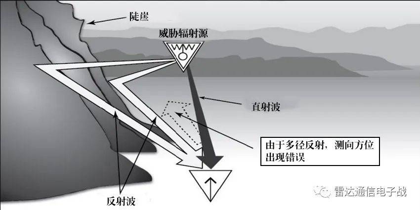 《电子战手艺》陈述全文6.6万字