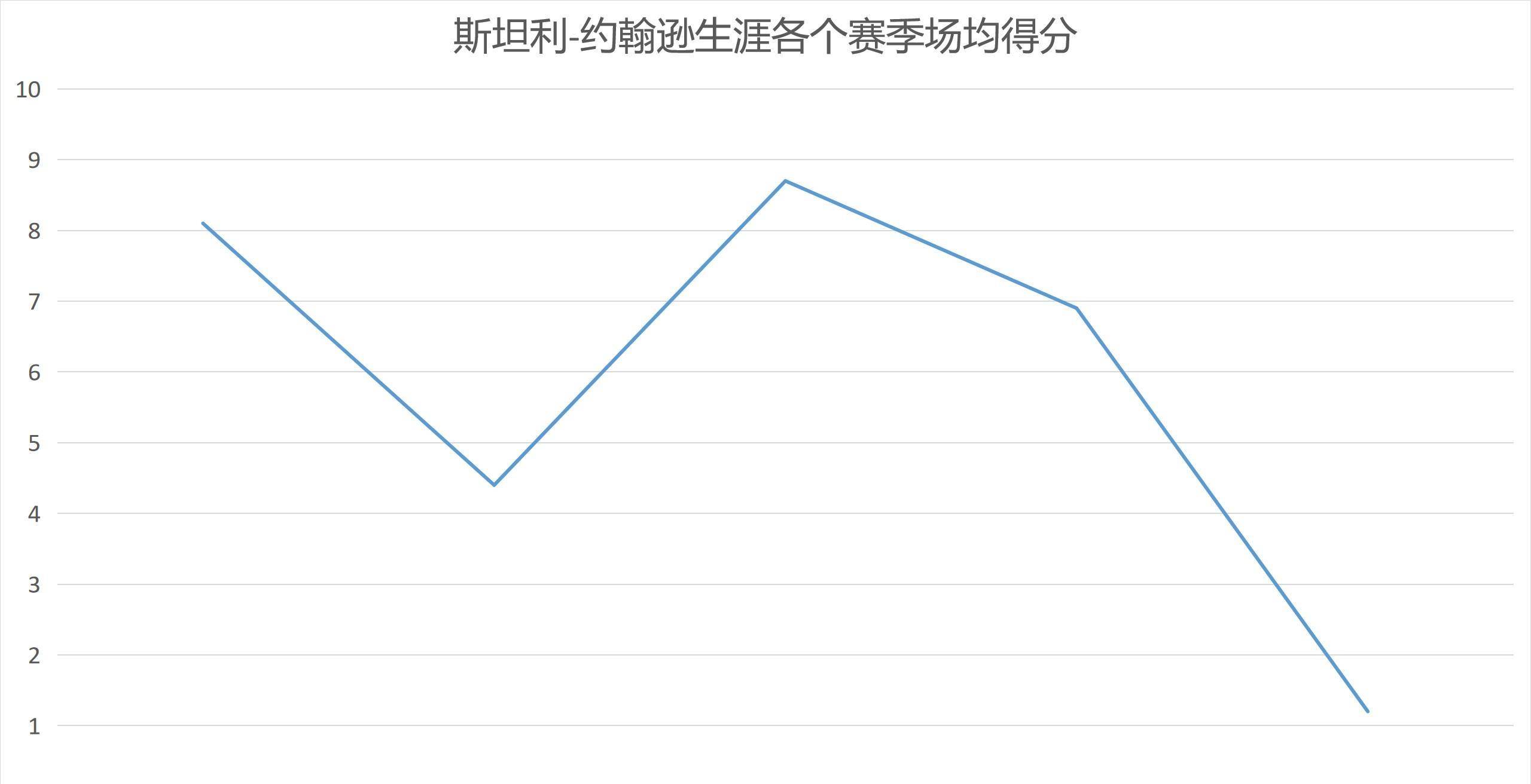 斯坦利-约翰逊：曾经的高顺位新秀，为何现在几乎无球可打？