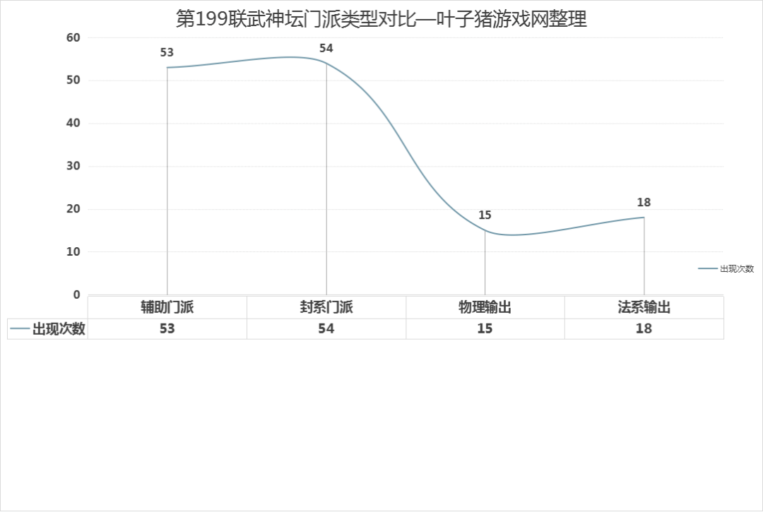 199届武神坛数据阐发：高抗性阵容YYDS 5保0硬抗3000W战神夺冠