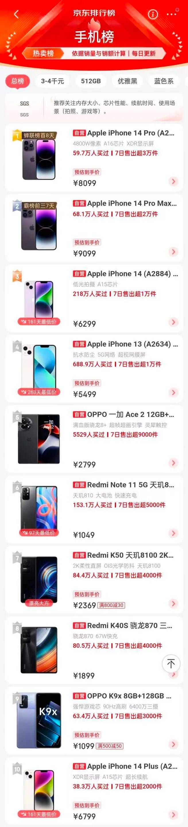 一加Ace 2成为3K价位段的新守门员没问题吧？？？