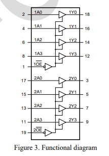 74HC244D/SN74HC244PWR/74HC244PW ...