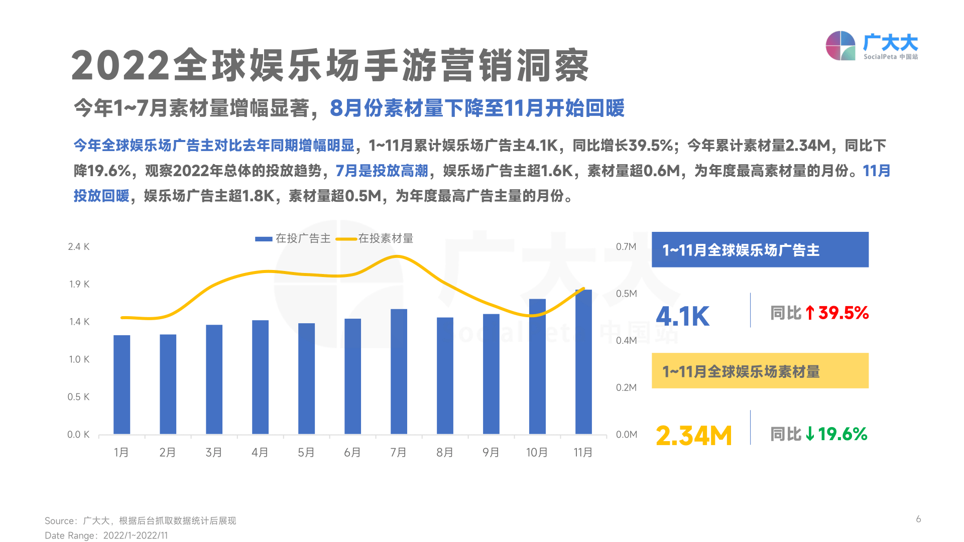 2022年全球娱乐场手游营销趋向洞察(附下载)