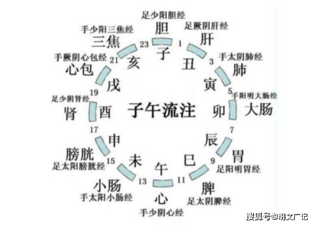 那些遗址将八卦创造前移了五千年：中华先民的聪慧需要从头评价