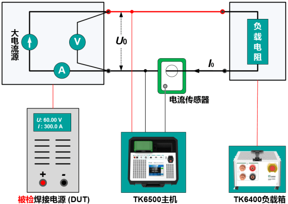 焊机电流表电压表校准tk6500电焊机交直流电量校验仪