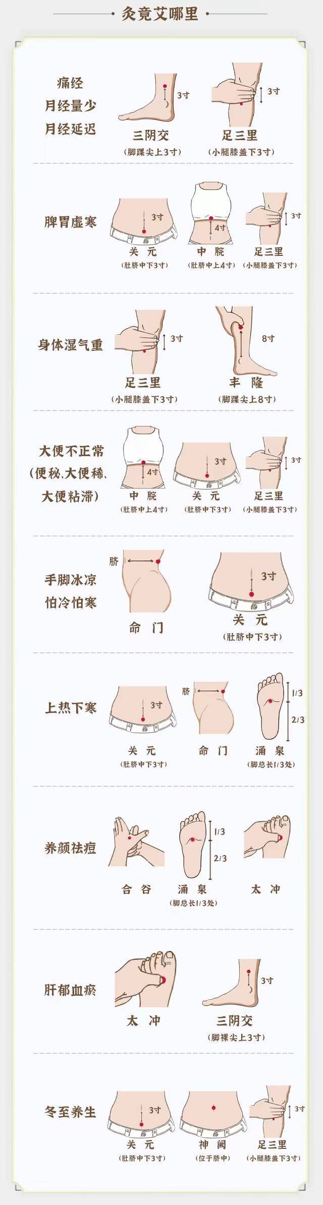 夏至时节：抓住温补阳气最关键的15天，拯救身体3大系统