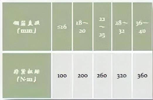 钢筋毗连体例及钢筋施工量量通病37条