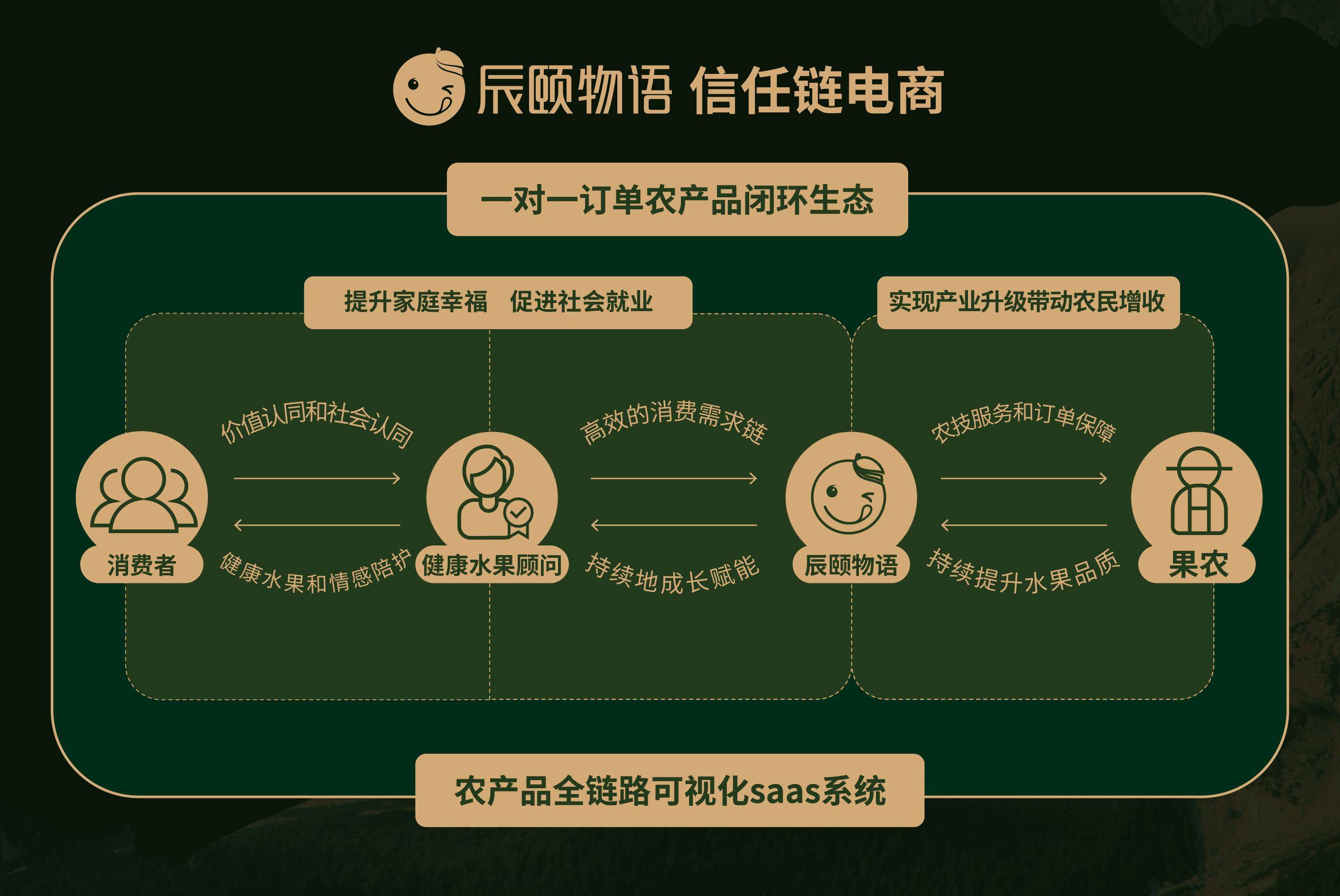天博官方网站2022华夏农业企业500强正式颁发辰颐物语荣登306位(图2)