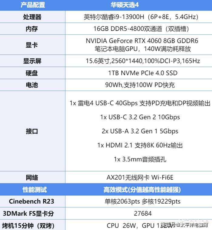 华硕天选4评测：RTX 4060加持 畅玩2.5K光逃3A高文！