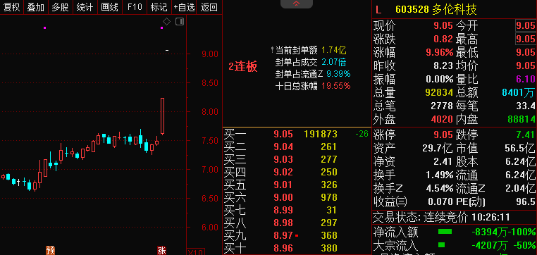 重磅！联发科卫星通信平台将表态2023世界挪动通信大会，个股上涨