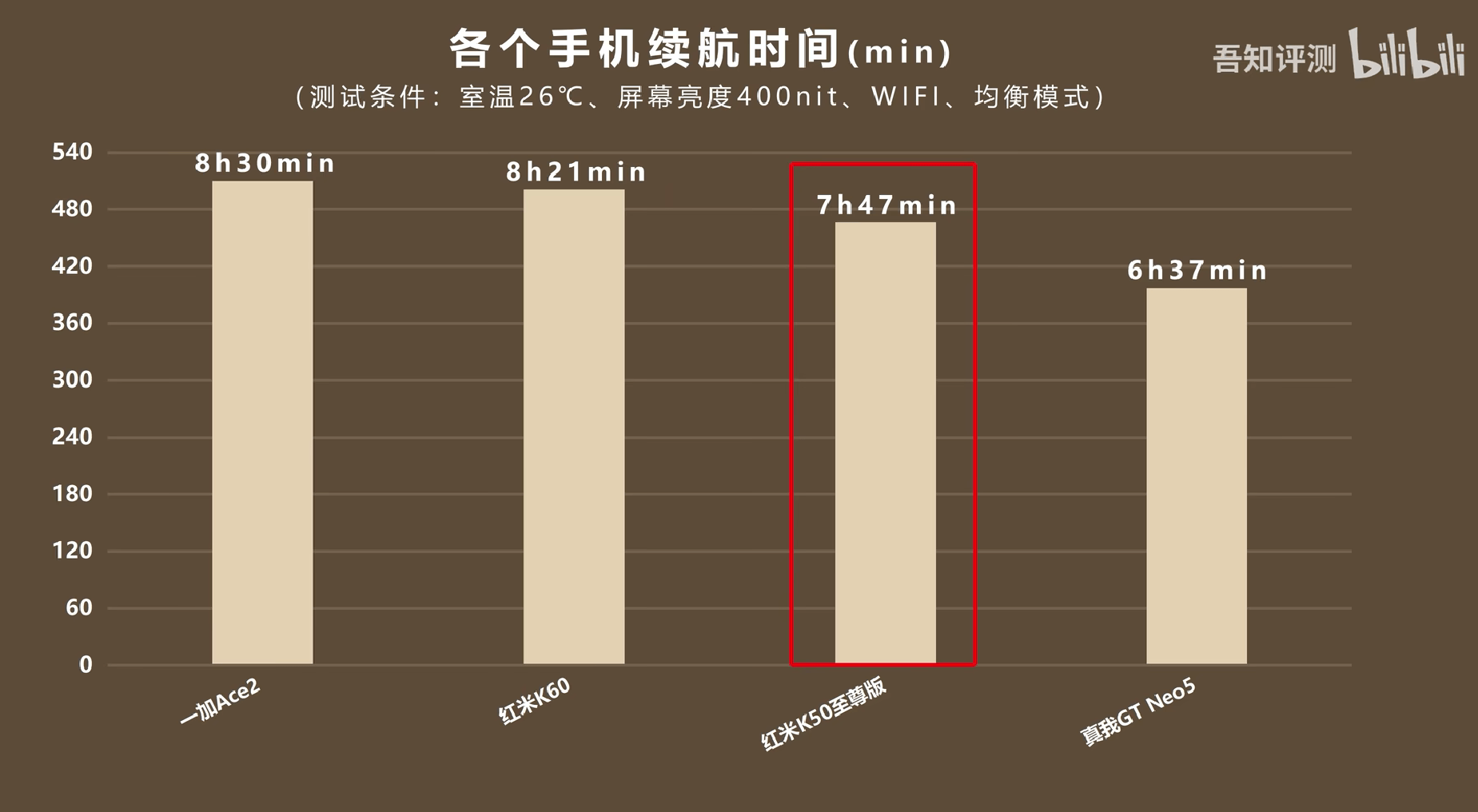 ���벩�����е�һ��Ace 2:�ֻ�������,��Ѫ����8+���ڴ���