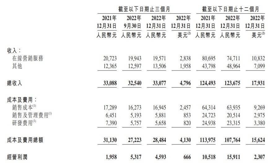 萎靡的2022年过去，加持“中国版ChatGPT”2023年百度将从头兴起吗？