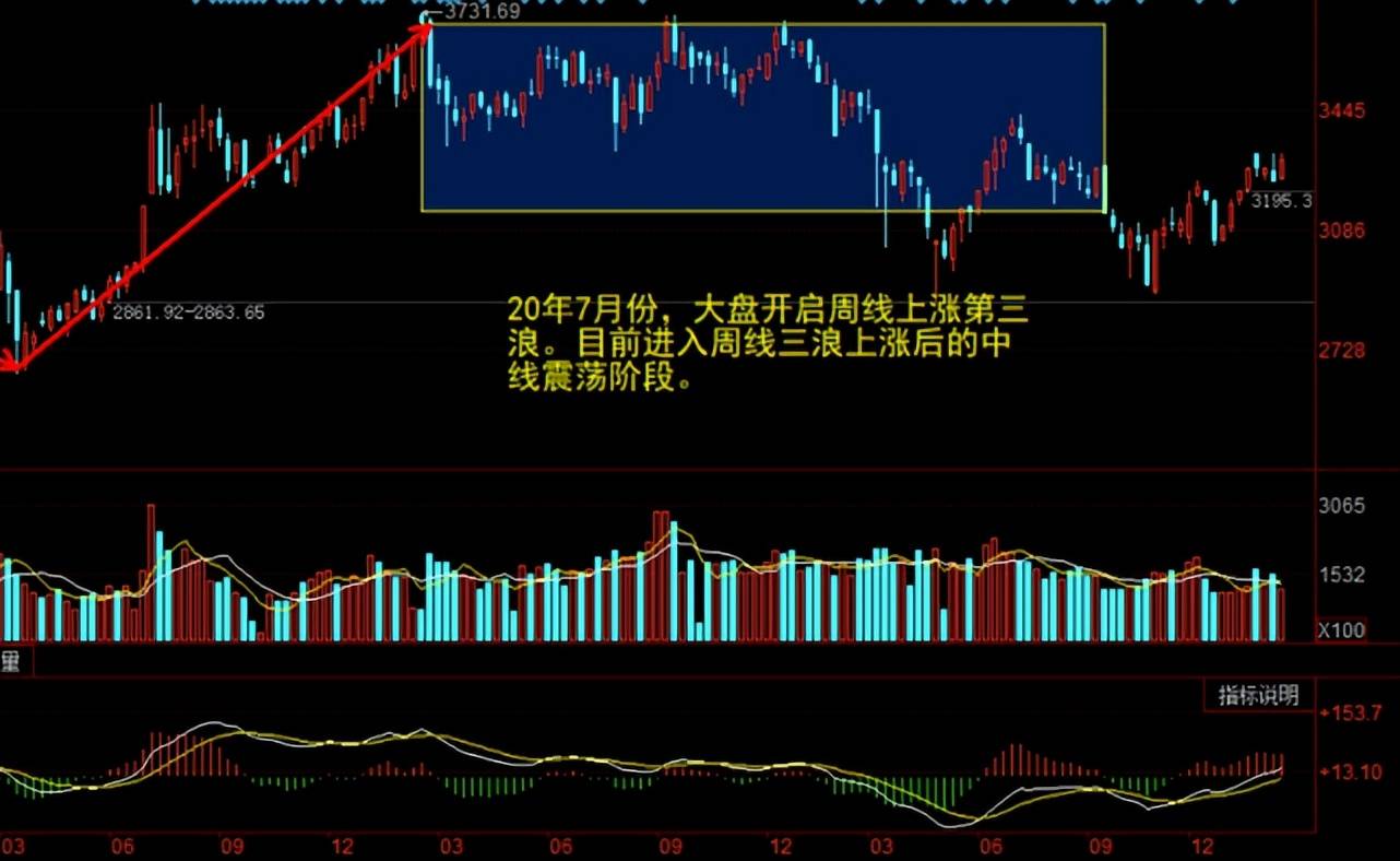 沪指宽幅震荡 光伏板块逆市走高