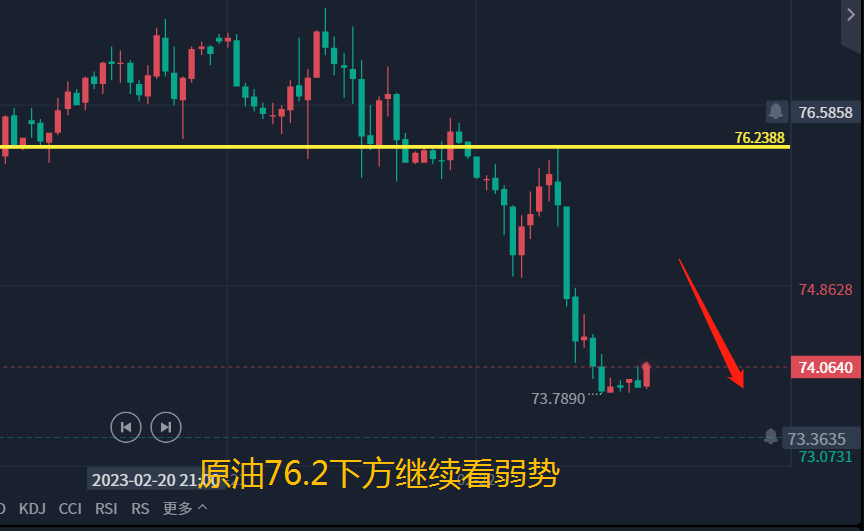 悬壶金翁：2.23黄金反弹继续空，原油弱势需跟从