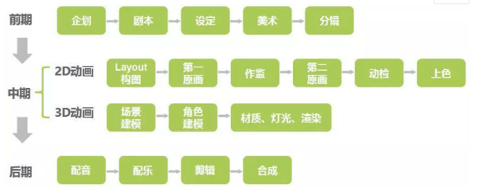 动画短视频若何造做？看过来 | 秀展网