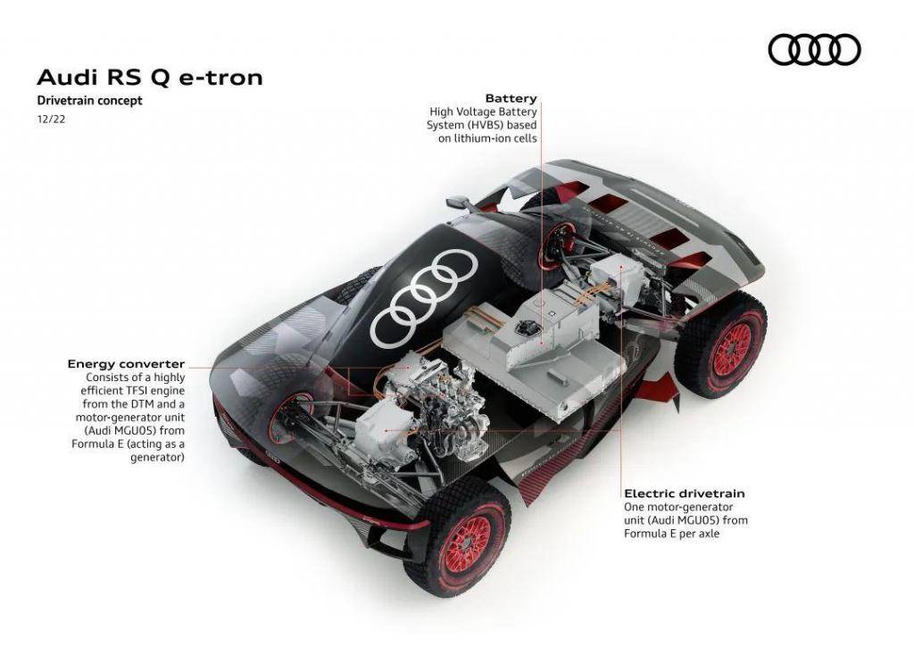 达喀尔赛车 v.s. RS e-tron GT 奥迪六大电驱科技本事安在