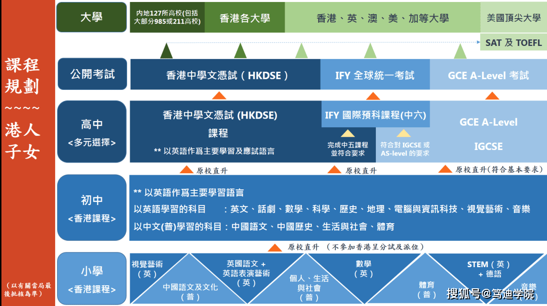 ѶԺ2023-2024ۿγѧ뿪