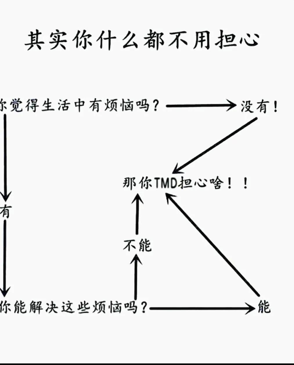 苦茶子给我笑上天的神回复