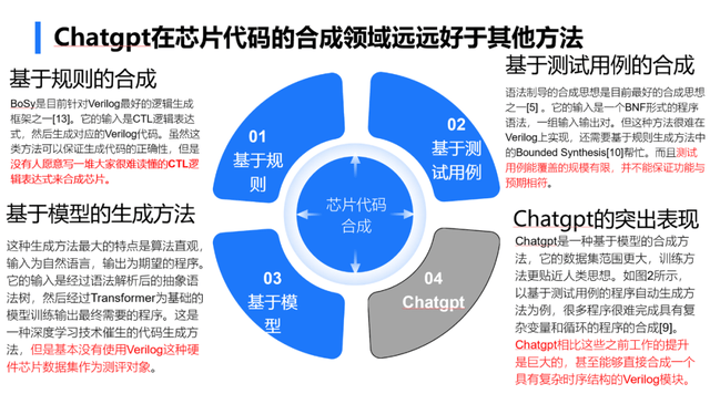 智能EDA海潮即未来袭，ChatGPT若何助力设想芯片