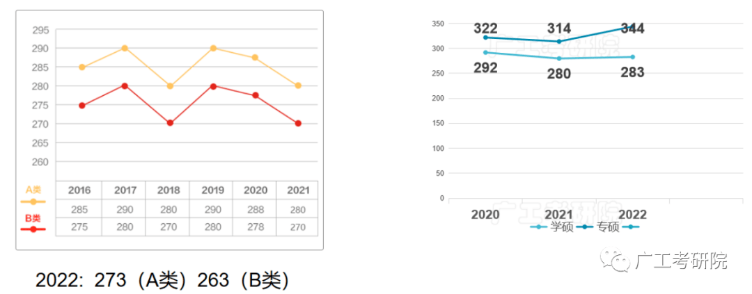 【复试备考】22级广工电气工程学姐分享复试内容解析&amp;复习规划