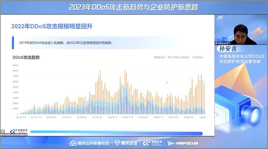 财产平安公开课：2023年DDoS攻击趋向研判与企业防护新思绪