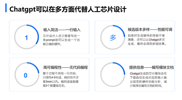 智能EDA海潮即未来袭，ChatGPT若何助力设想芯片