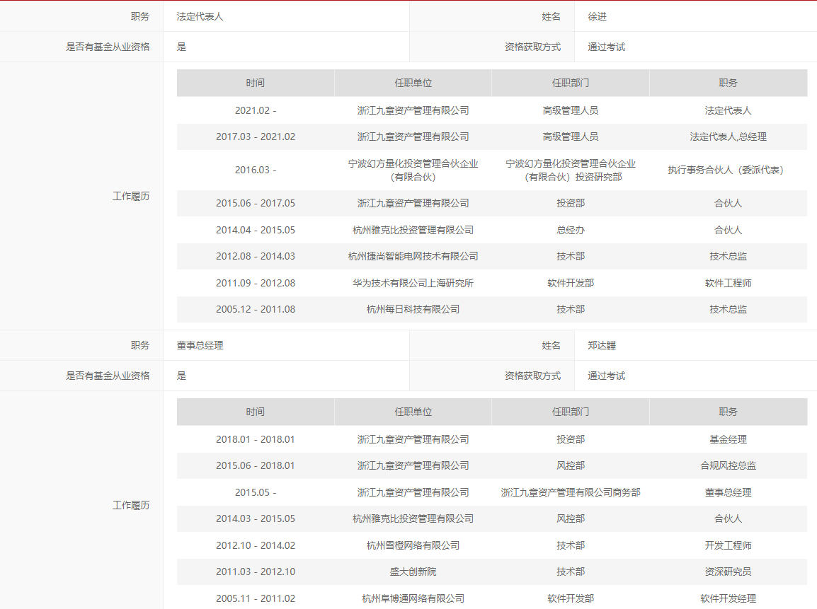 准百亿私募锐天投资告状百亿私募九章资产幻方量化