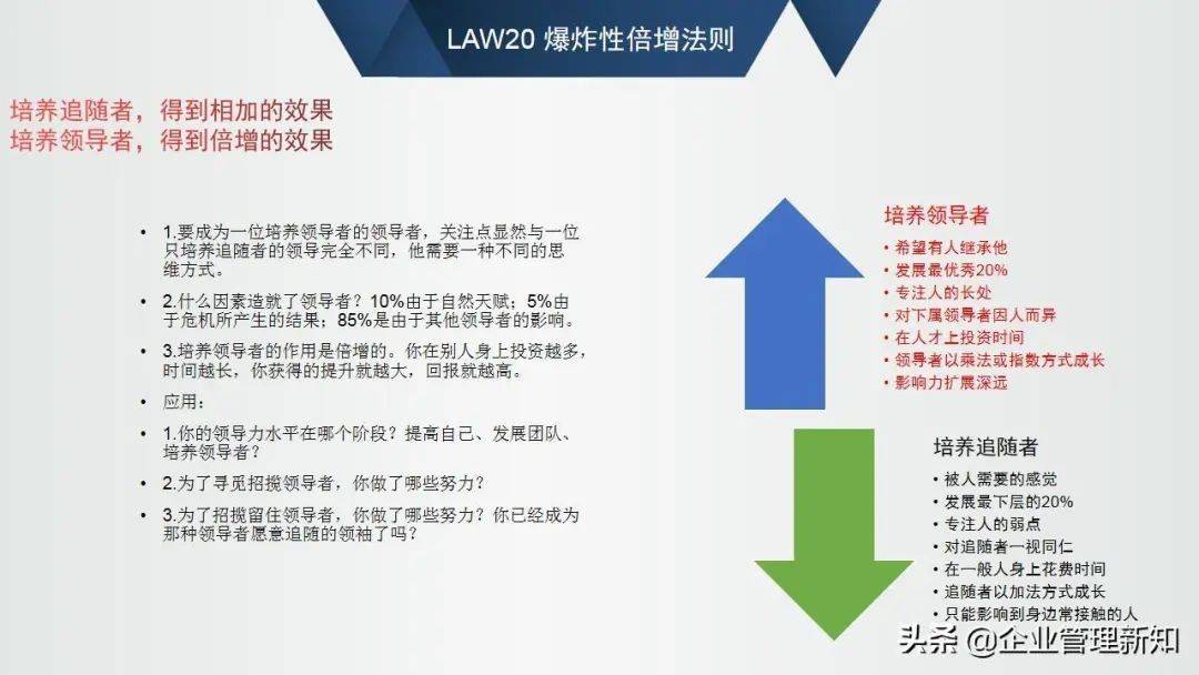 优良办理者必知的21个指导力法例，48页培训版【标杆精益】