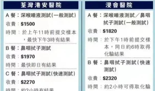 香港人还能吃到他们最喜好的菜心和水煮鸡吗？日增超万，杀猪人手紧